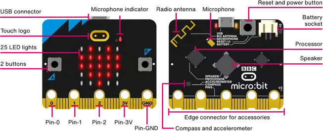 front and back of the microbit v2